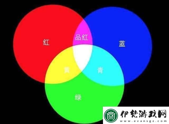 “藍橙黃