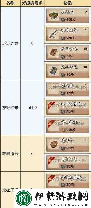 煙雨江湖杭州支線任務攻略及任務一覽