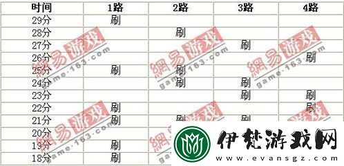 倩女幽魂大三環任務怎么通關