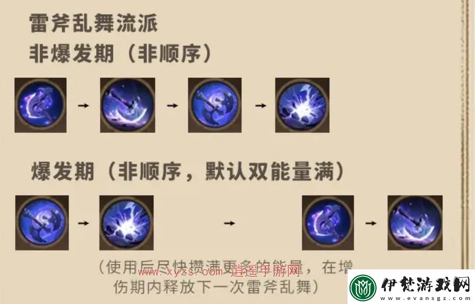 塔瑞斯世界蠻斗士雷鳴天賦加點(diǎn)攻略