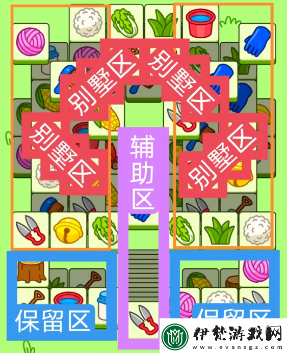 羊了個羊2024.2.18關卡怎么過
