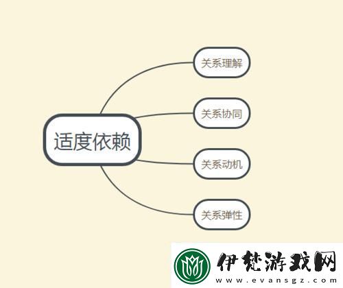 關(guān)連相依戲謔人生