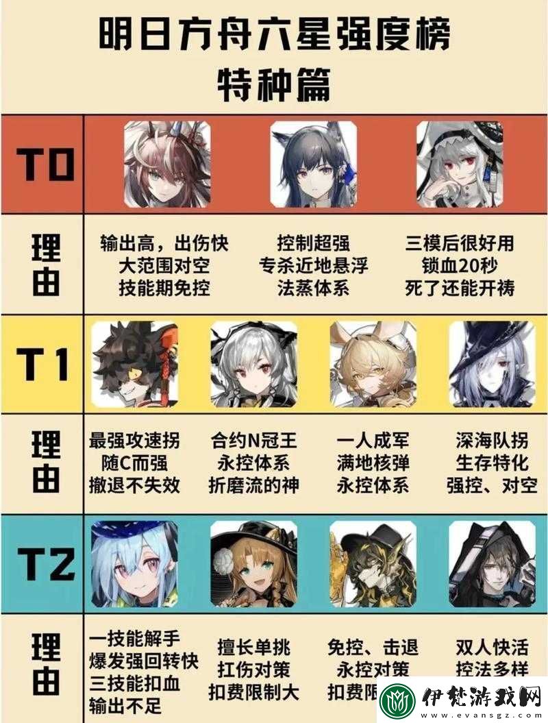 明日方舟先鋒角色選擇及強(qiáng)力培養(yǎng)推薦攻略