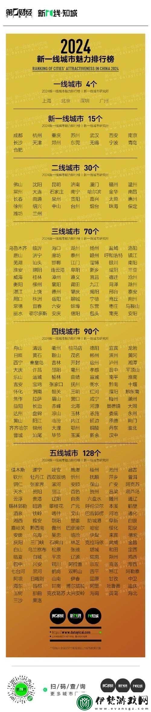 精品一線二線三線區別圖片