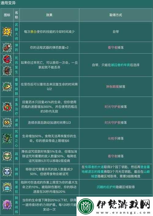 萬國覺醒白階塔獲取攻略詳解