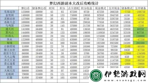 夢幻西游完整劇情攻略從新手村到頂級副本的全方位指南與解析