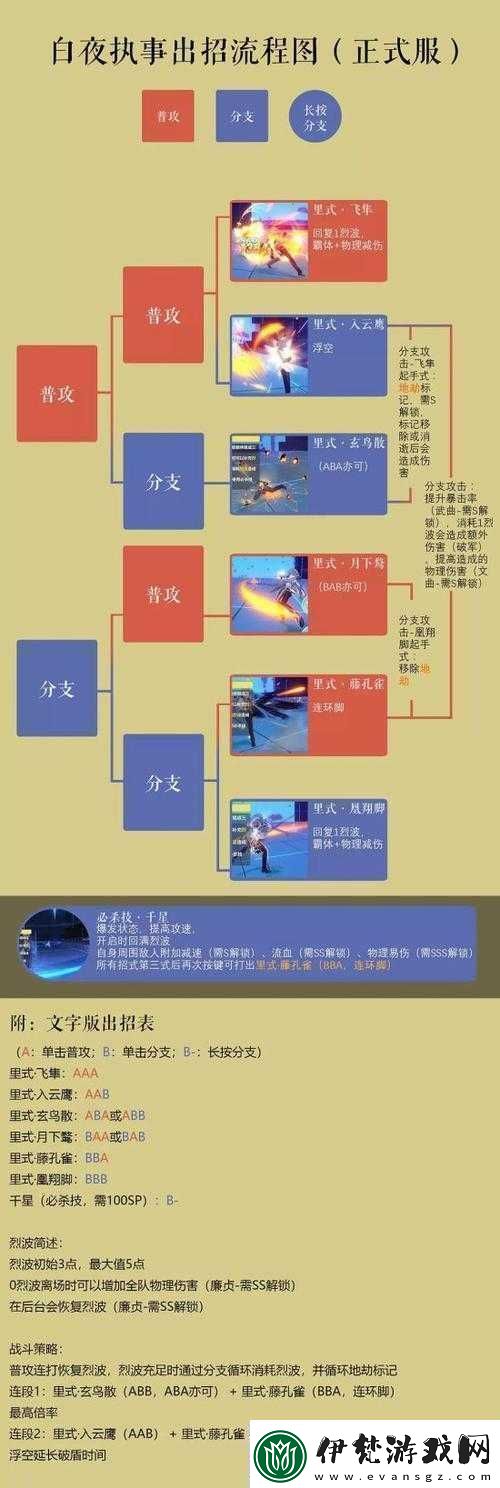 2020最新白夜執(zhí)事玩法技巧連招教學