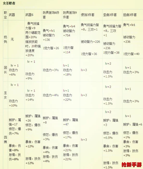 地下城與勇士中