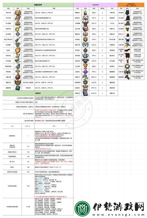 勇者大亂斗隨從養成攻略