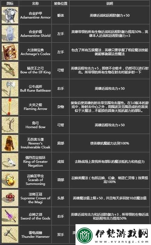 英雄無敵秘籍作弊碼寶典全攻略