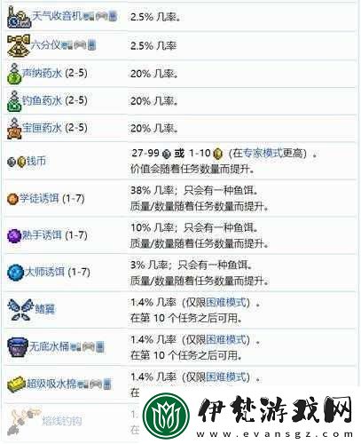 泰拉瑞亞寧芙刷新地點與出現條件全解析