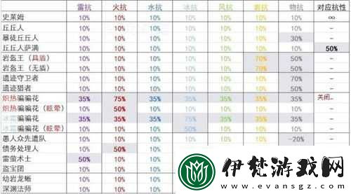 穿梭物語武器傷害的計算方式及公式詳細解讀