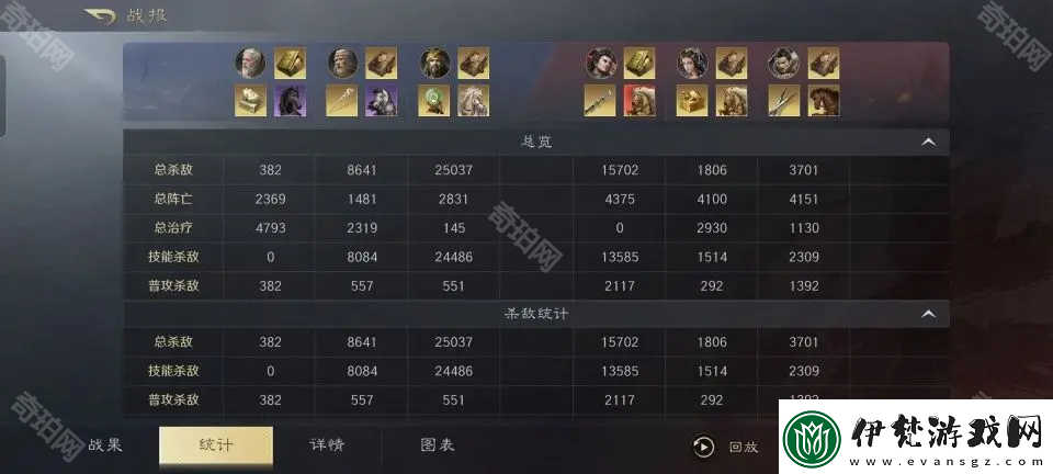 三國謀定天下S4左慈于吉張角陣容怎么玩