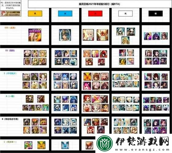 魔靈召喚天空之役魔靈實力排行榜一覽
