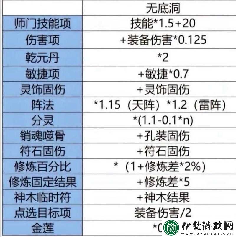 夢幻西游固傷門派法寶靈飾選擇指南