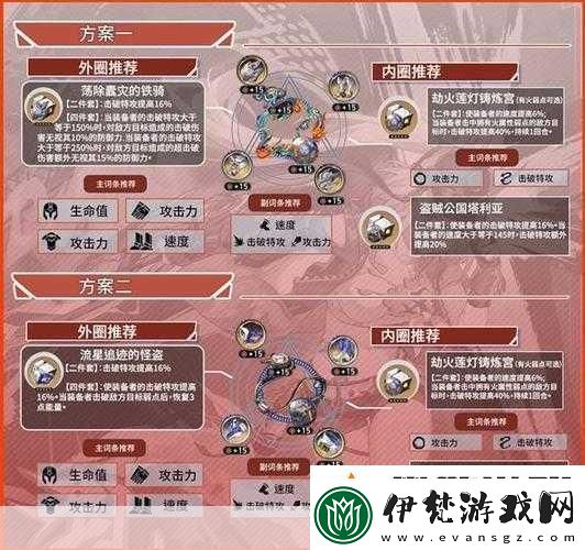 崩壞星穹鐵道
