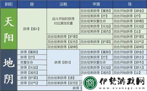 鬼谷荒煉器真火獲取攻略