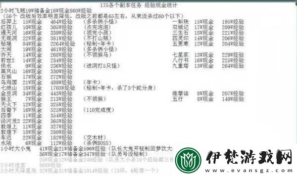 夢幻西游深度攻略