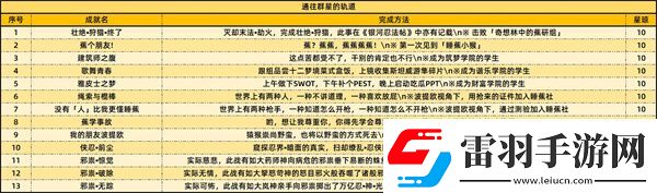 崩壞星穹鐵道2.6版本新增成就有哪些2.6新增59個成就一覽