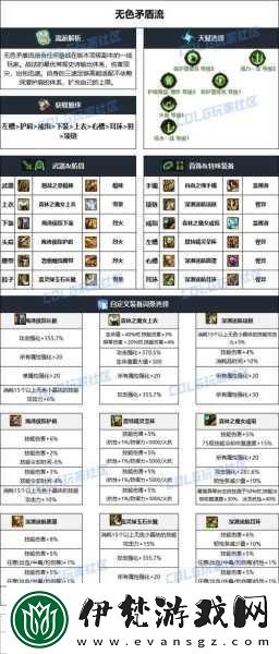 DNF史詩裝備大揭秘