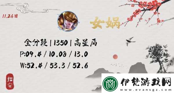 沒見到人就被秒了連女媧玩家都覺得自己超標你怎么看資訊速遞