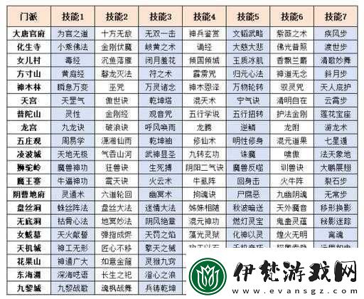 夢幻西游端游