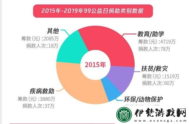 探索扶老2檢測路線
