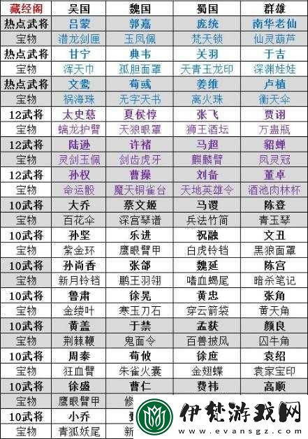 放開那國2裝備系統深度解析