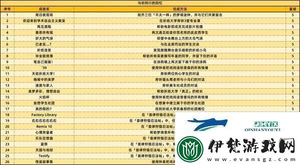 崩壞星穹鐵道2.6版本新增成就有哪些2.6新增59個成就一覽