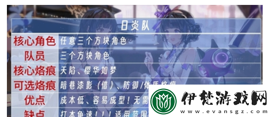 白荊回廊日炎隊怎么搭配