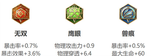 王者榮耀孫悟空出裝怎么搭配
