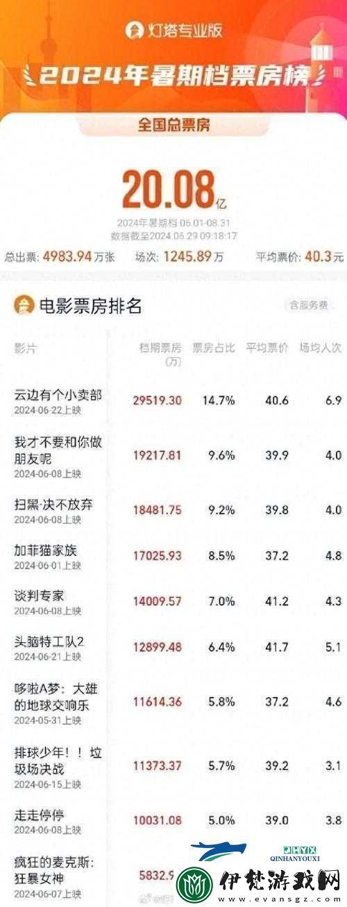 99精產國電影品一二三產區區別