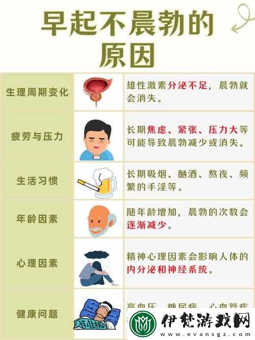 晚上硬不起早上又可原因