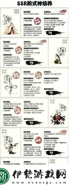 陰陽師手游神龕商店SSR式神兌換指南