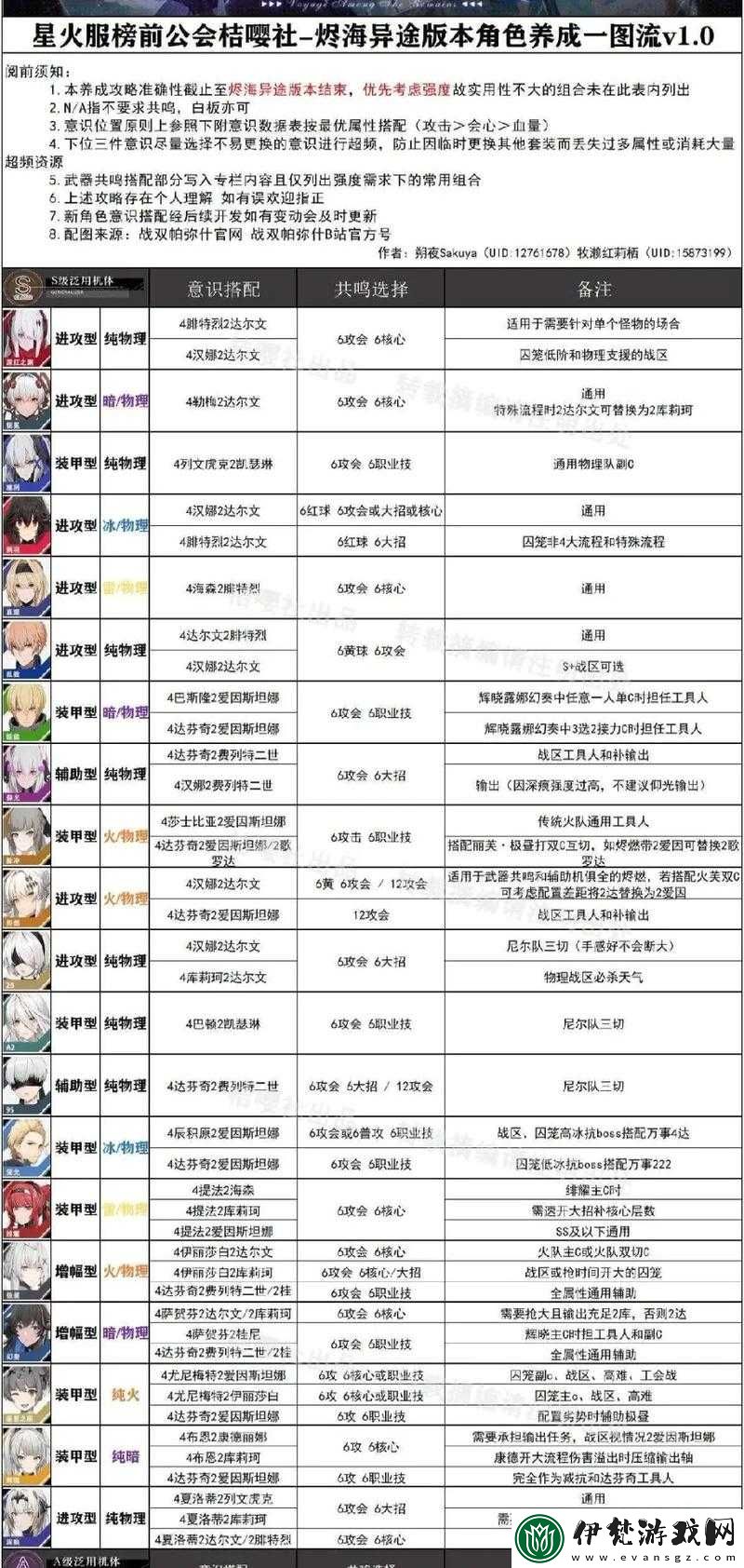 皇牌機娘日常任務詳解