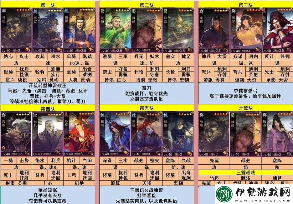 率土之濱平民玩家角色培養與陣容組合推薦