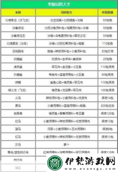創造與魔法小麥成熟周期全解析