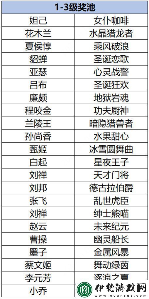 王者榮耀云夢耀時皮膚哪個好
