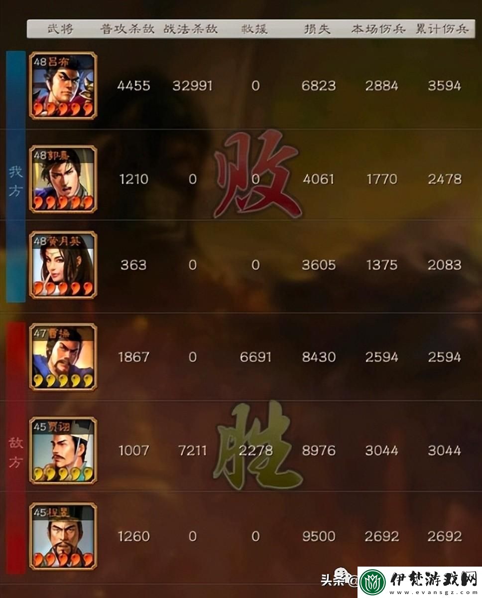 三國志戰略版呂布陣容搭配推薦