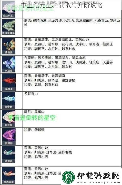 中土紀元坐騎獲取與升階攻略
