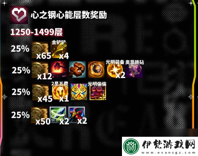 金鏟鏟之戰(zhàn)S7群英冠冕效果詳解