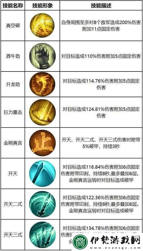 自由幻想手游九天玄女妙音角色全解析