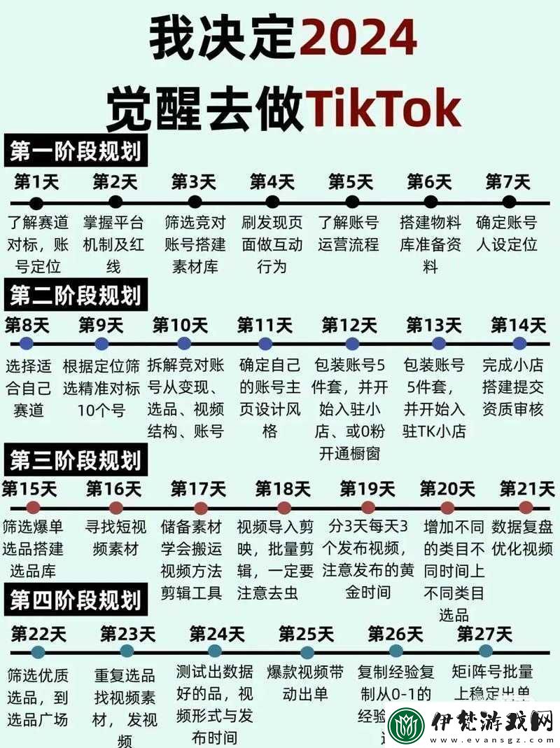 美美小店新人問答