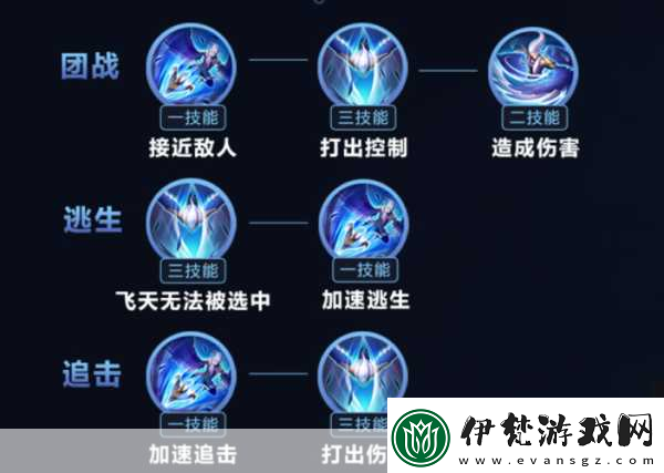 王者榮耀