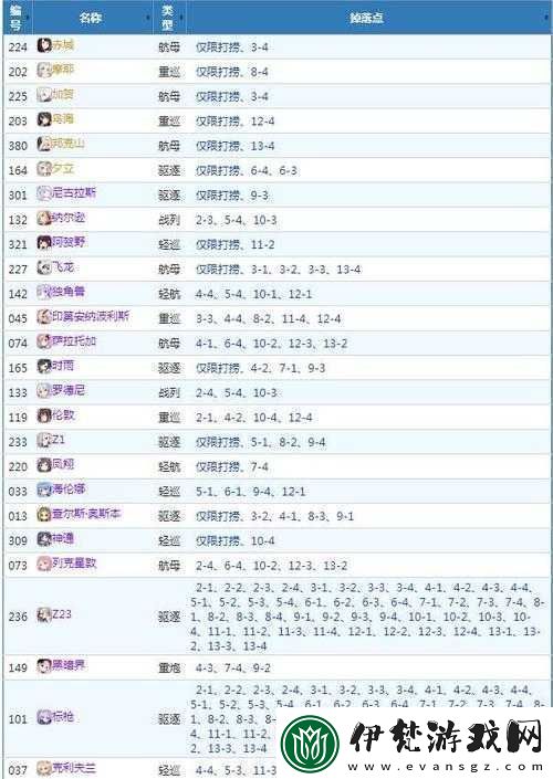 戰艦少女端午節攻略