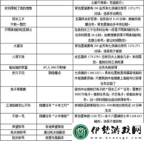稱號獲取攻略