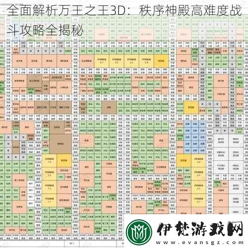 全面解析萬王之王3D