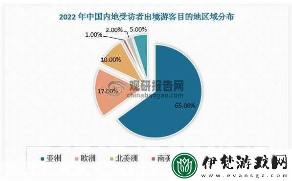亞洲、歐洲與美洲的人口比例