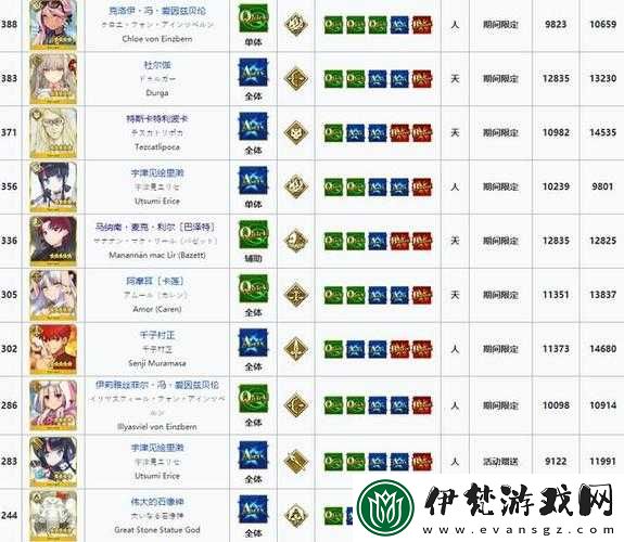 FGO