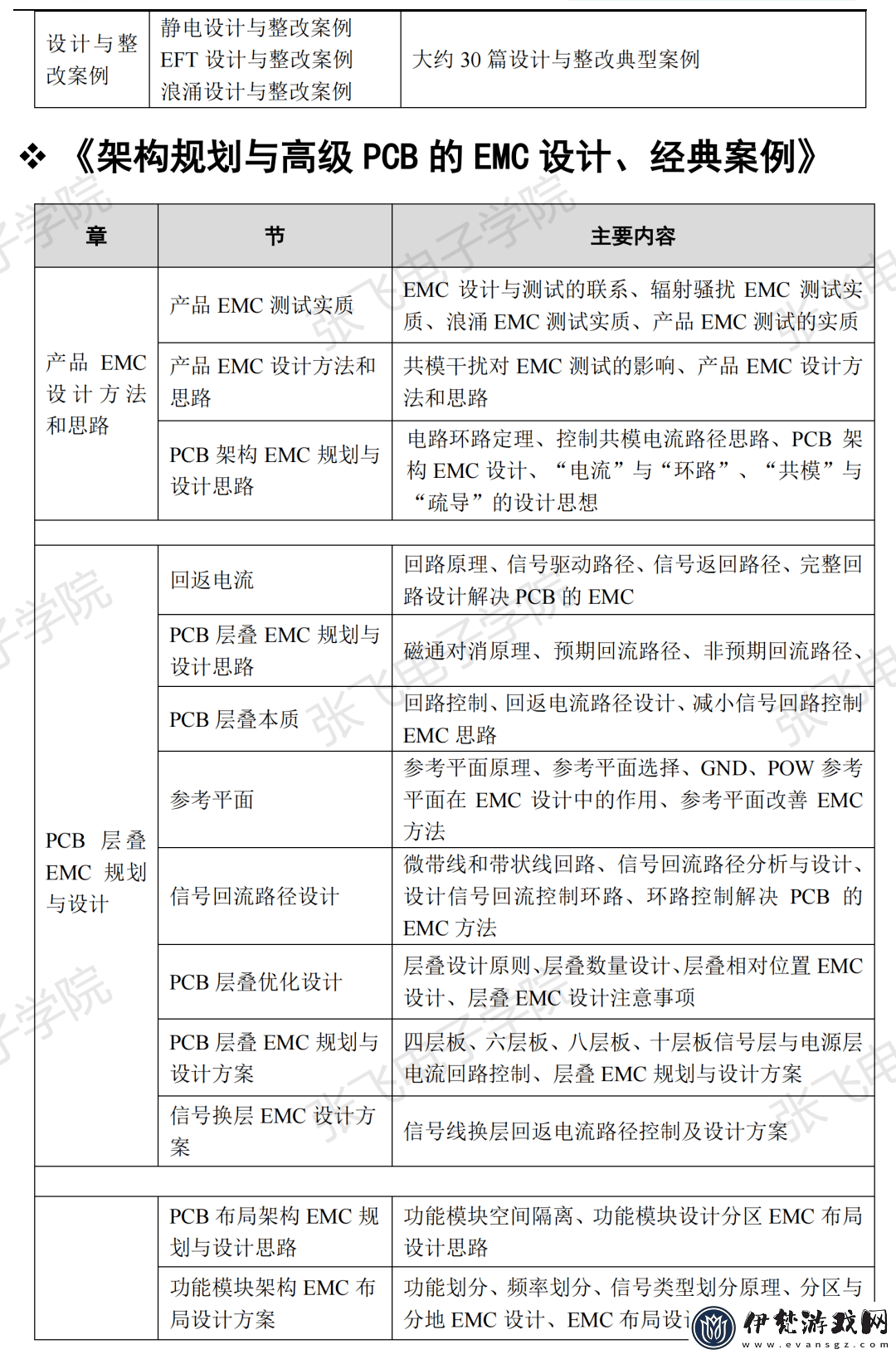 探秘積積對積積的桶全過程